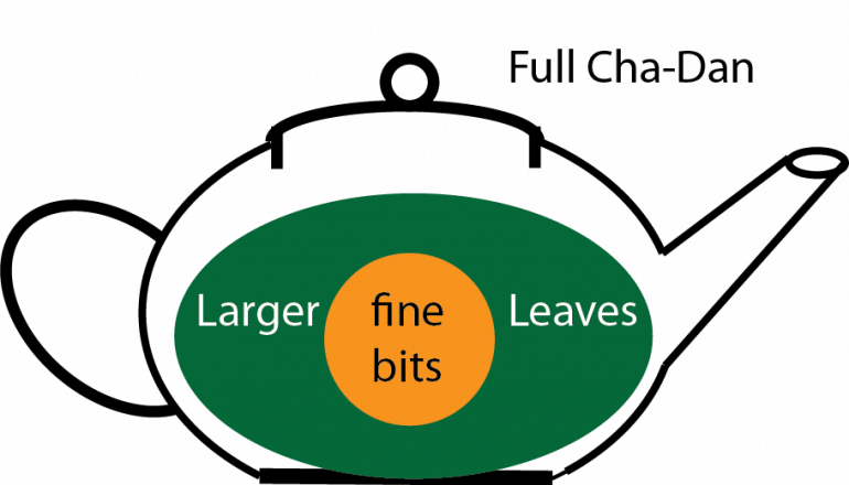 full cha-dan - gong fu cha Triều Châu (Chao Zhou)