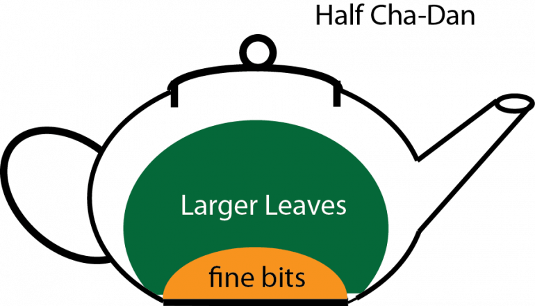 half cha-dan - gong fu cha Triều Châu (Chao Zhou)